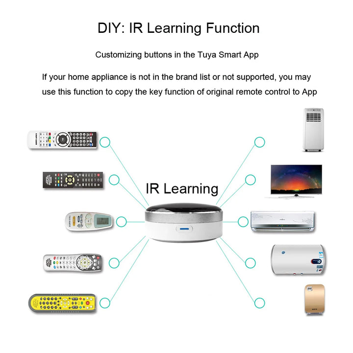 Universal IR Smart Remote Control WiFi Infrared Home Control Hub Tuya App Works with Google Home Alexa Siri
